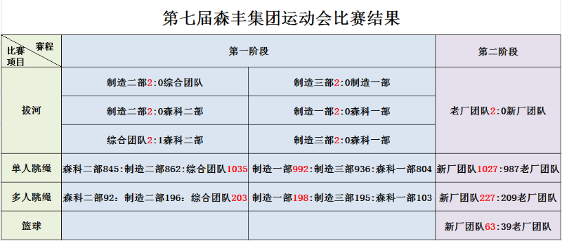 91香蕉直播APP集團